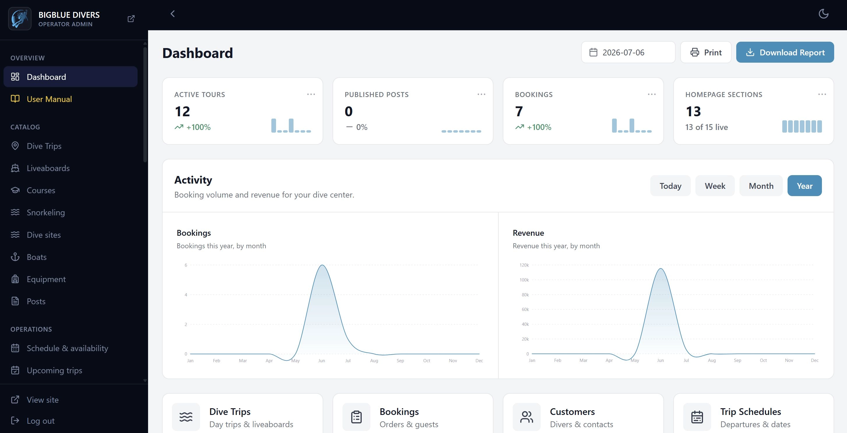 Operator dashboard